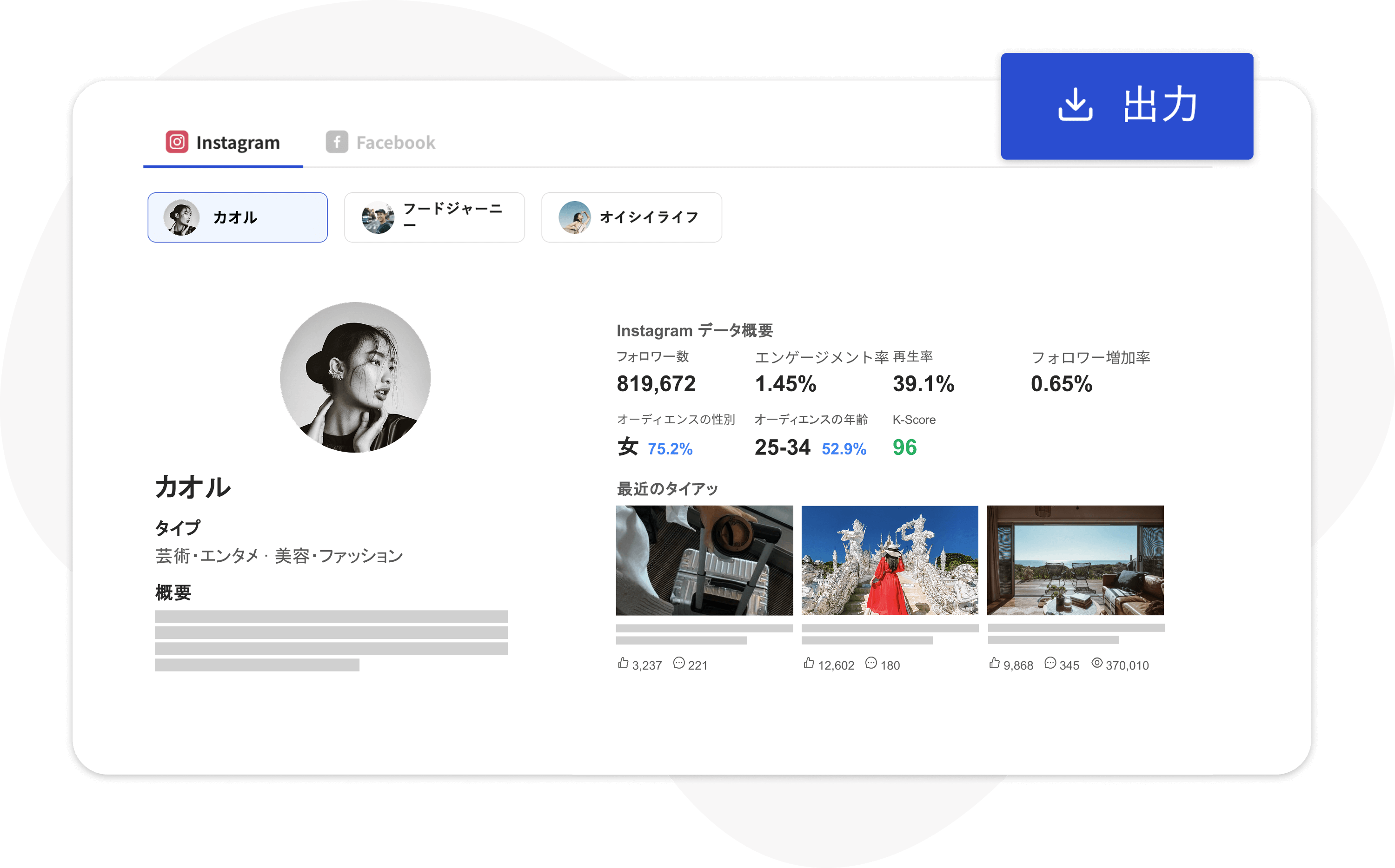 広告換算値予測レポート 3
